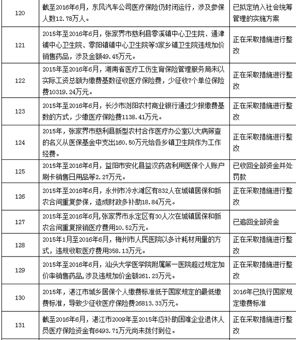 海门最新个人医保套取现金技巧方法分析(最方便真实的海门个人医保套取现金技巧
方法)