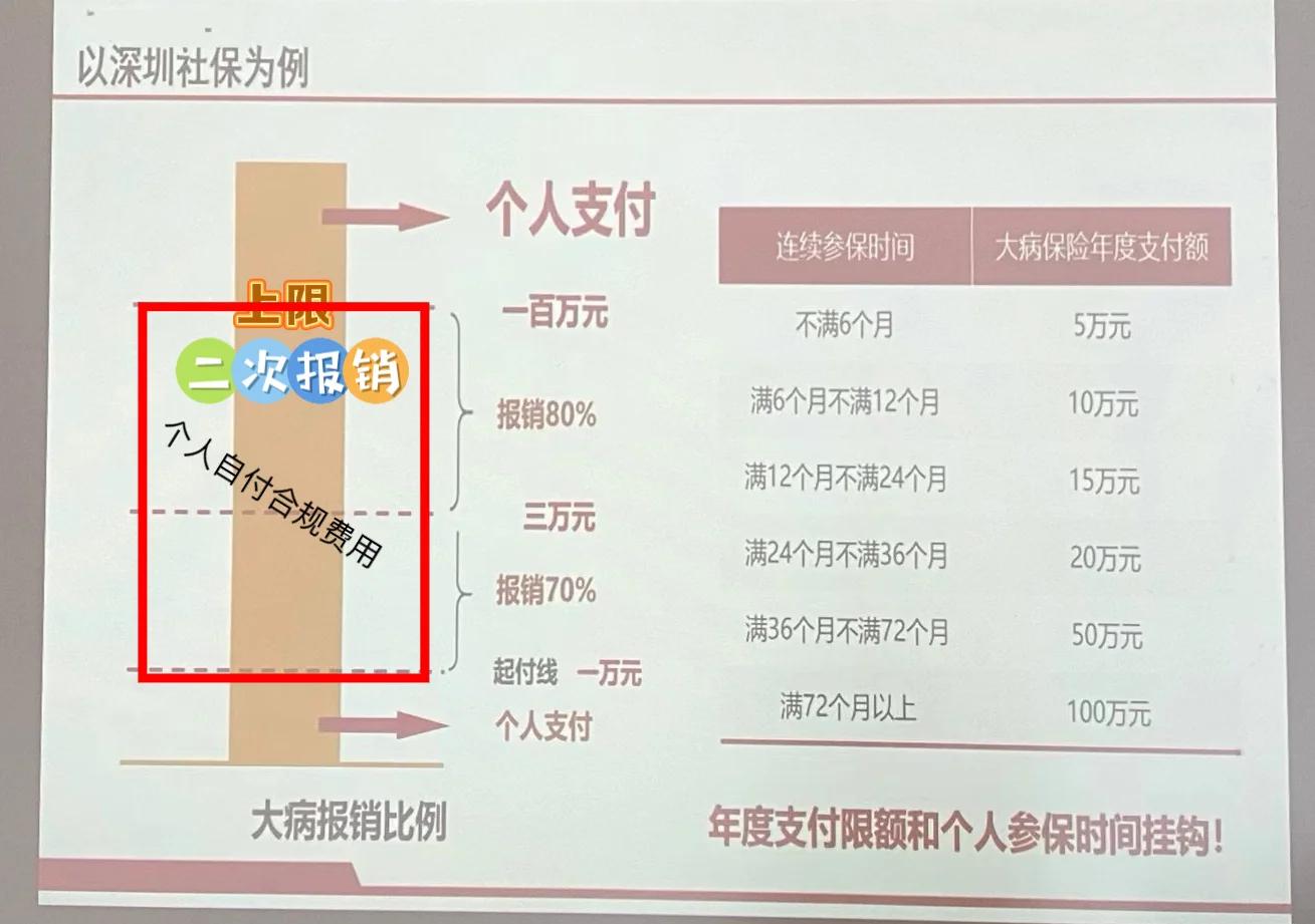海门最新深圳医保报销多久到账方法分析(最方便真实的海门深圳医保报销流程2020方法)