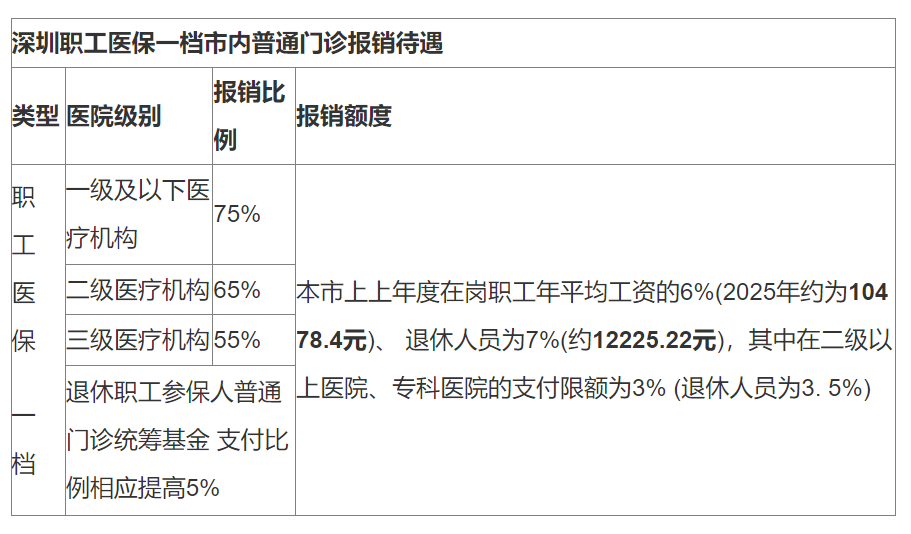 海门最新深圳医保24小时咨询电话方法分析(最方便真实的海门深圳医保24小时咨询电话是多少方法)