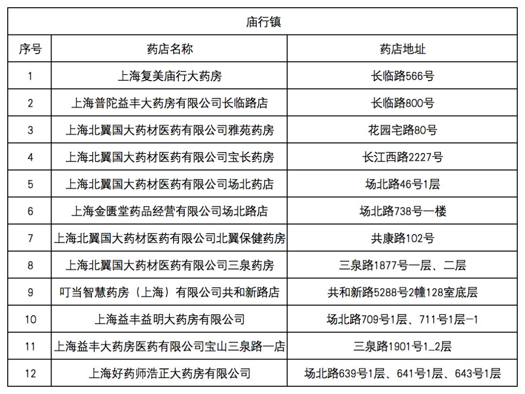 海门最新去药店直接说套医保卡方法分析(最方便真实的海门什么药店愿意给你套医保卡方法)
