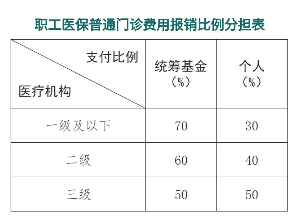 海门最新医保卡每月打入多少钱方法分析(最方便真实的海门北京医保卡每月打入多少钱方法)