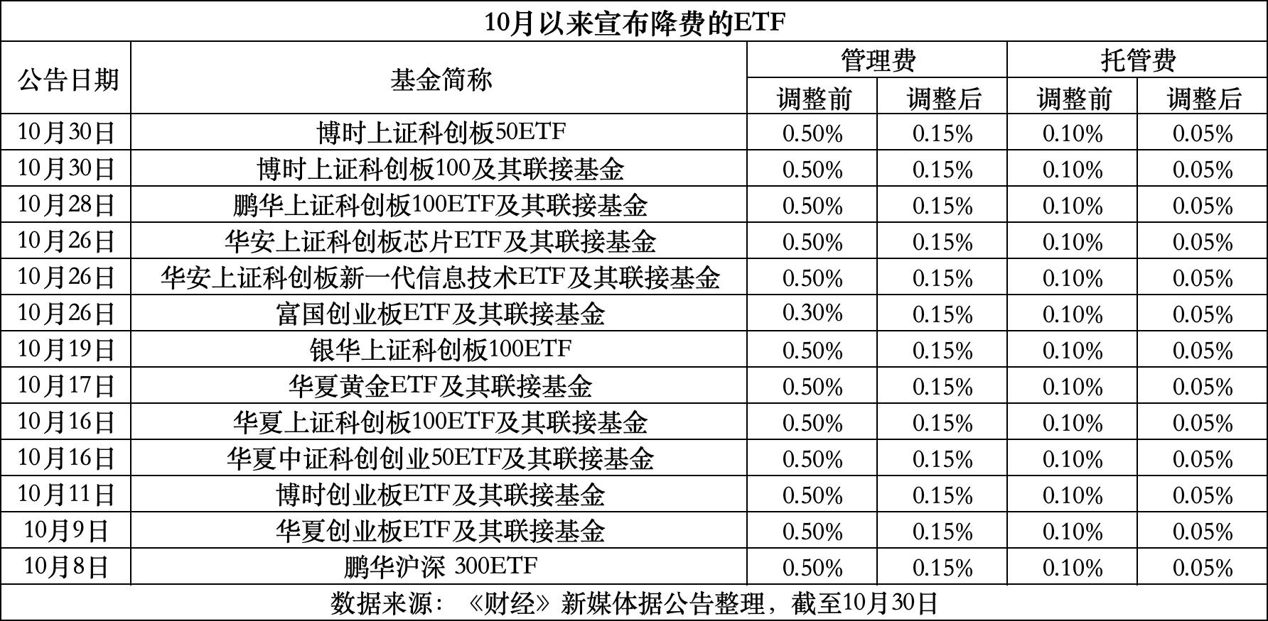 海门最新费率1.5%是多少钱方法分析(最方便真实的海门费率146%是多少方法)