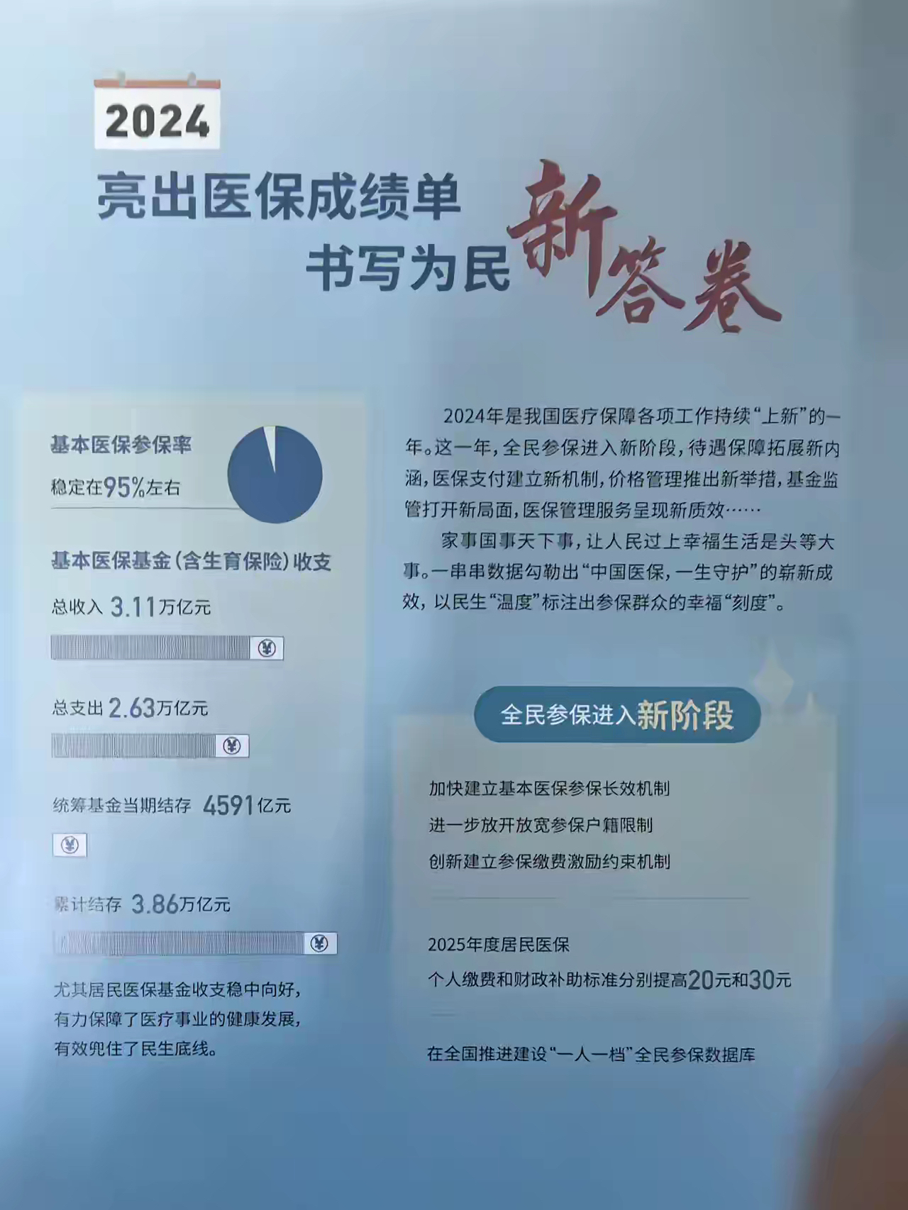 海门最新医保报销85%怎么算方法分析(最方便真实的海门医保报销85%具体计算方法)