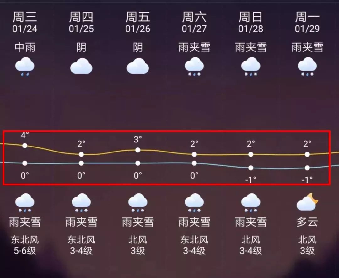海门最新上海24小时天气预报方法分析(最方便真实的海门天气预报24小时详情软件方法)