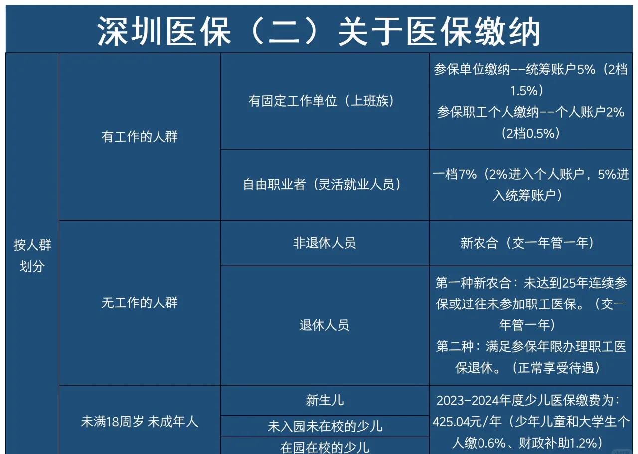 海门最新深圳医保提取方法分析(最方便真实的海门深圳医保提取秒到嶶新qw413612兑现钱来方法)