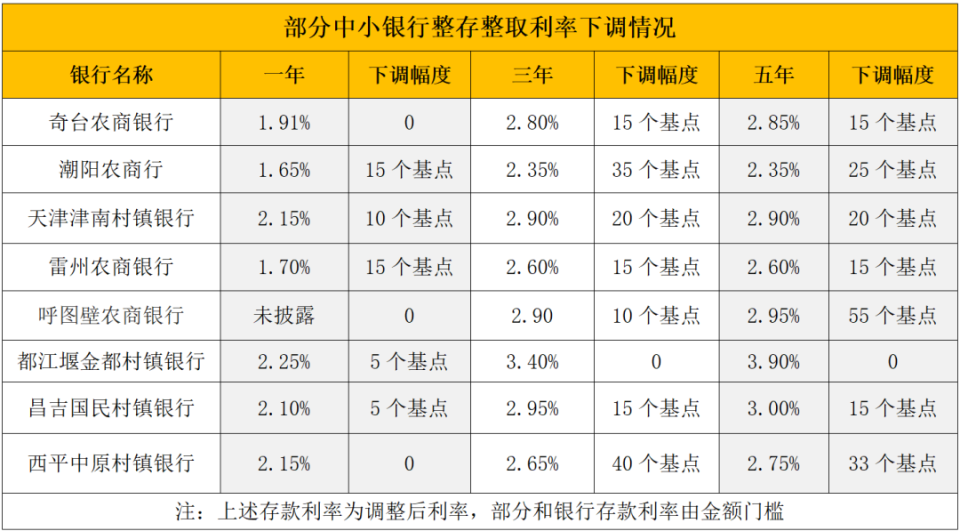 海门最新亿联银行6%存款规则方法分析(最方便真实的海门亿联银行的存款利息是多少方法)