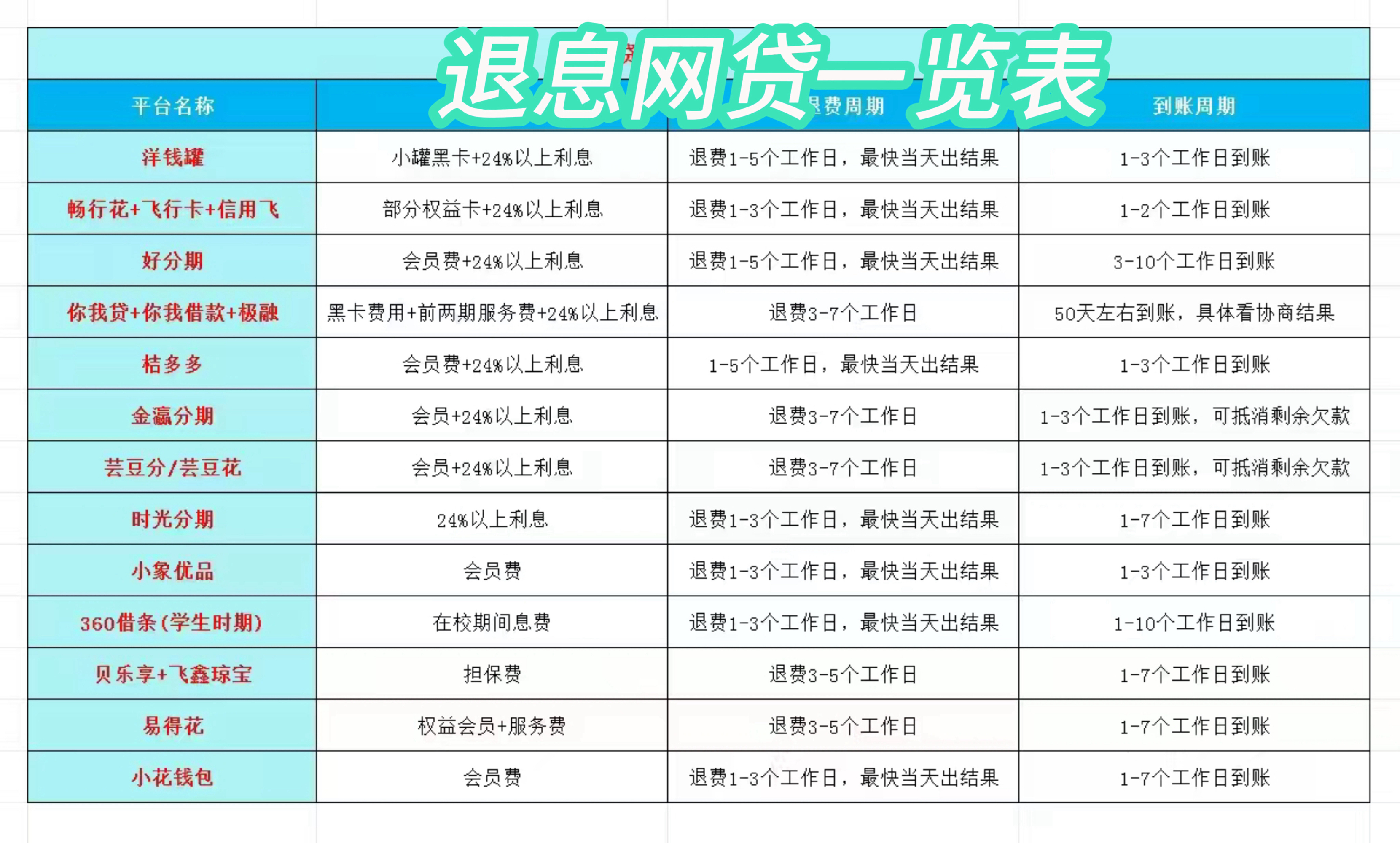 海门最新贷款中介收20%服务费方法分析(最方便真实的海门贷款中介服务费20个点违法吗方法)