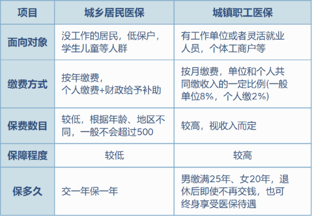 海门最新灵活就业医保8%和5%区别方法分析(最方便真实的海门灵活就业医保6%和9%的区别方法)