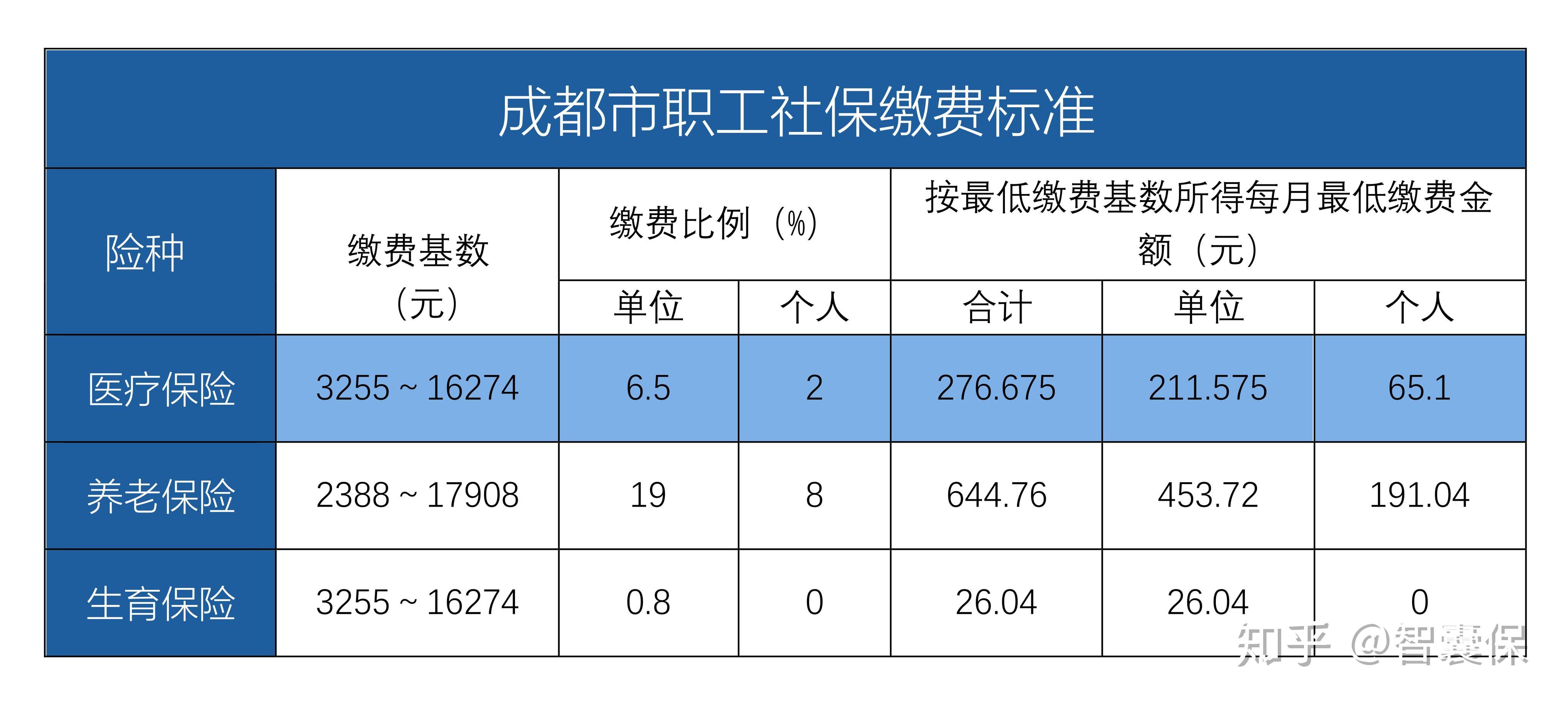 海门最新找中介10分钟提取医保成都方法分析(最方便真实的海门成都中介提取公积金方法)